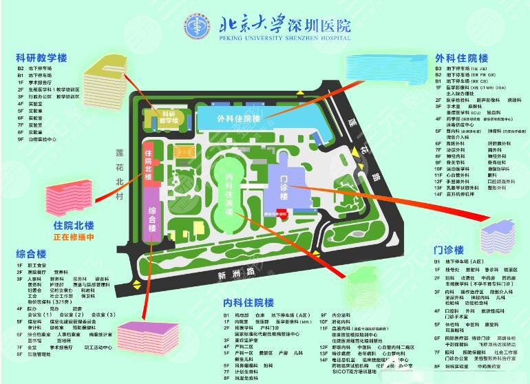 北京大學(xué)深圳醫(yī)院
