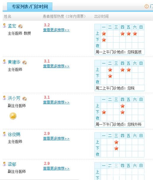 惠州中心人民醫(yī)院整形美容科醫(yī)生名單