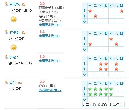 南昌二附醫(yī)院美容科醫(yī)生名單：