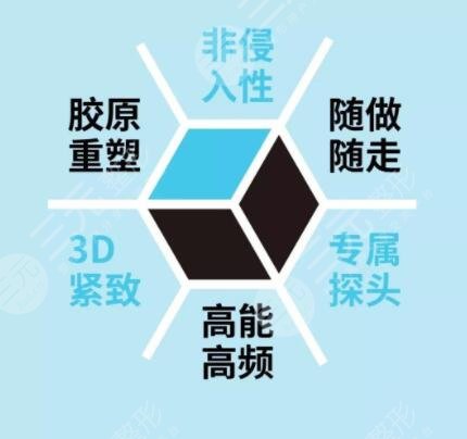 熱瑪吉除皺手術(shù)有哪些禁忌癥