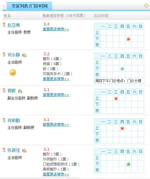 昆明附屬二院整形科醫(yī)生名單