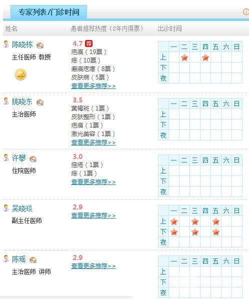 南通大學(xué)附屬醫(yī)院整形科醫(yī)師名單