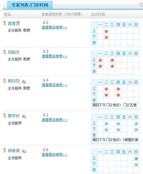 醫(yī)生團(tuán)隊(duì)