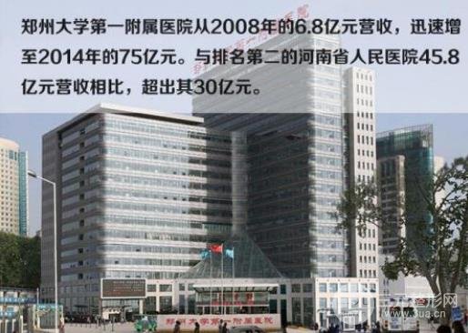 鄭州大學(xué)附屬第一醫(yī)院美容科超新價(jià)格表（價(jià)目表）公示！