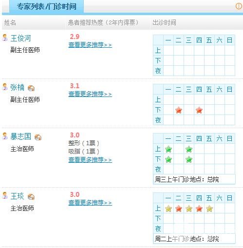 醫(yī)生團(tuán)隊(duì)