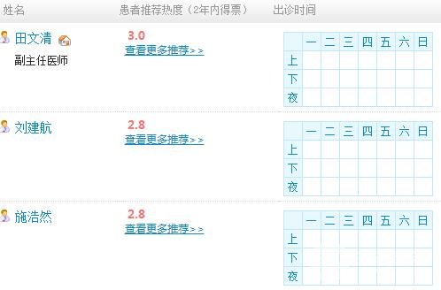 醫(yī)療團隊介紹