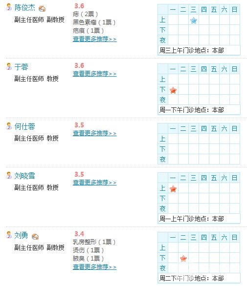成都華西醫(yī)院美容整形科醫(yī)生名單：