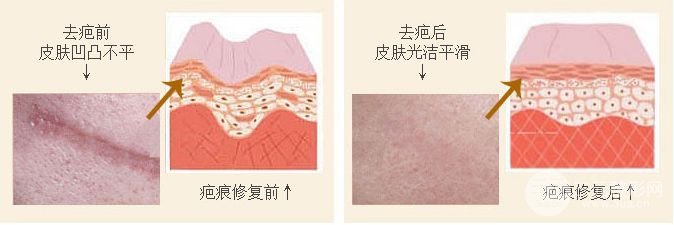 南昌第二附屬醫(yī)院醫(yī)療美容科