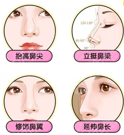 西安西京整形醫(yī)院新價目表|網(wǎng)上預約掛號方式|醫(yī)生|案例