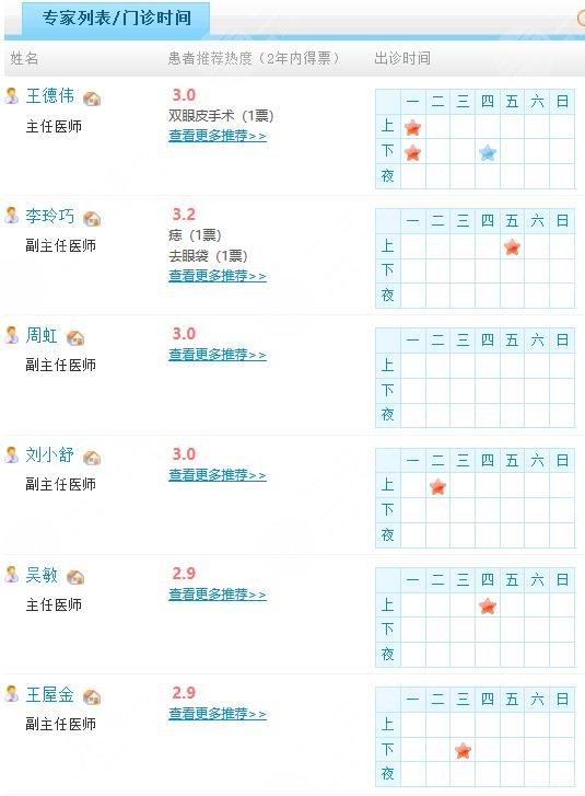 常州第一人民醫(yī)院整形科哪個醫(yī)生好