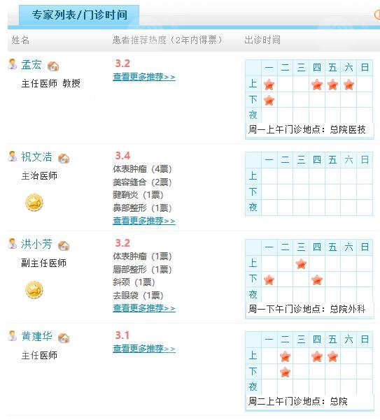 惠州中心醫(yī)院整形美容激光中心醫(yī)生介紹