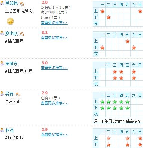 南昌二附院整形醫(yī)生
