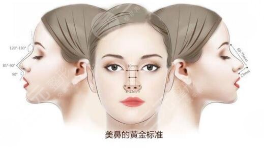 南京jur整形醫(yī)院真名 案例