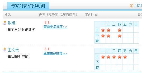 大連市皮膚病醫(yī)院美容科醫(yī)生名單：