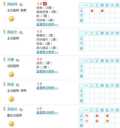 醫(yī)生名單