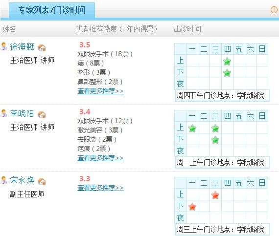 科室介紹
