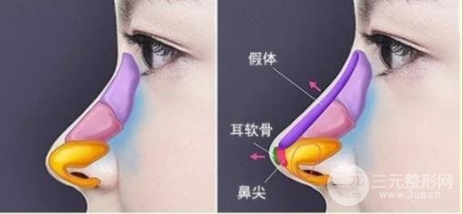 長(zhǎng)春醫(yī)大一院美容科價(jià)目表