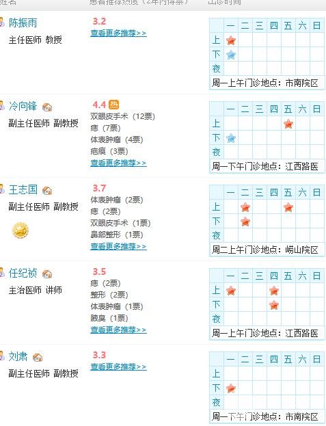 青島大學(xué)附屬醫(yī)院整形外科價(jià)格表更新丨耿銳醫(yī)生介紹丨案例分享~